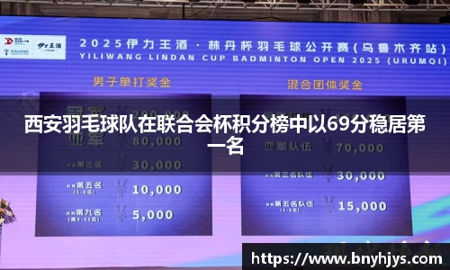 西安羽毛球队在联合会杯积分榜中以69分稳居第一名