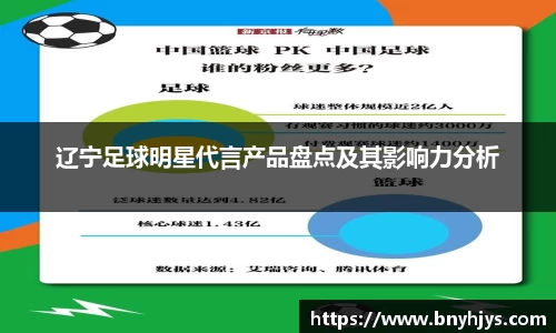 辽宁足球明星代言产品盘点及其影响力分析